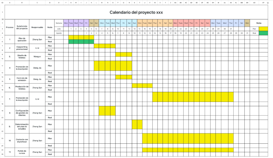 Calendario del proyecto 1
